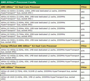 AMD new 65 nnm processors